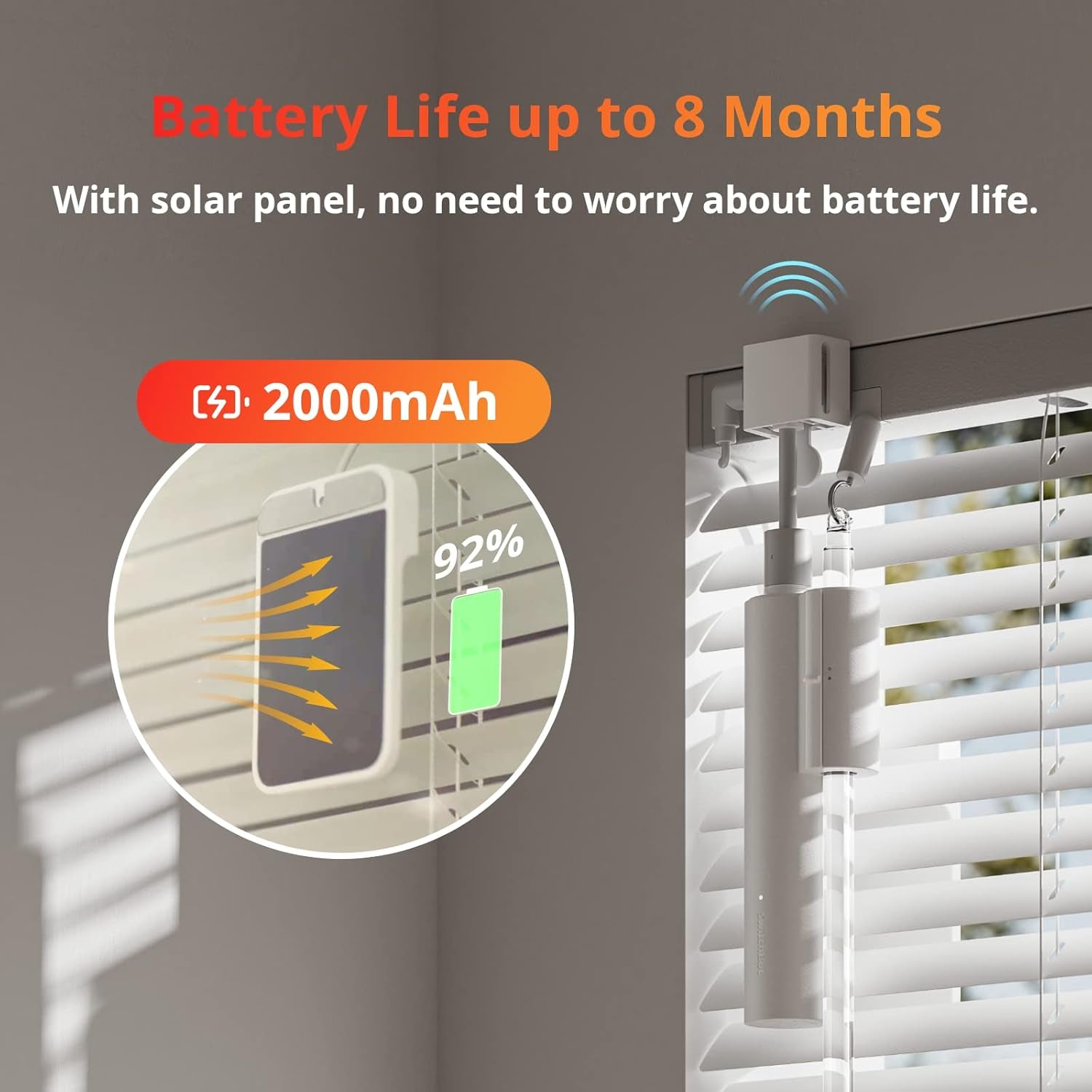 Smart Electric Motorized Blinds Kit - 3Pack with 2.4G Wifi Remote Control, Solar Powered, Compatible with Alexa, Google Home and Siri, Light Sensing Control, Unlimited Group Control