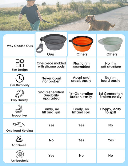 Collapsible Dog Bowls with Bottle Carrier, 2 Pack Travel Dog Water Bowl Upgraded Carabiner, One-Piece Molded Rim No Fall off or Crack, Foldable Silicone Portable for Pets Walking Hiking 15Oz