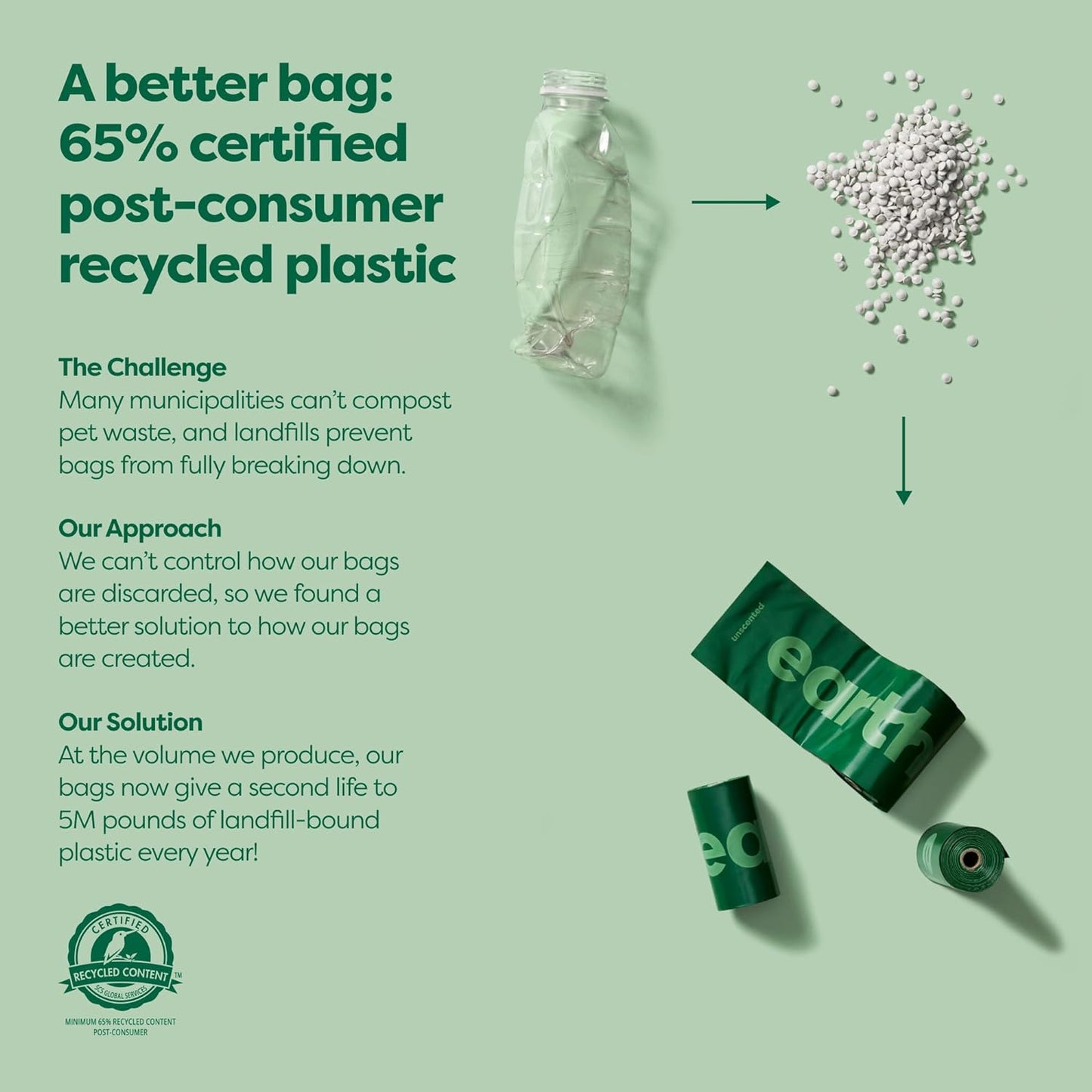 Dog Poop Bag Holder, Durable and Guaranteed Leakproof, Unscented, Dispenser with Starter Roll