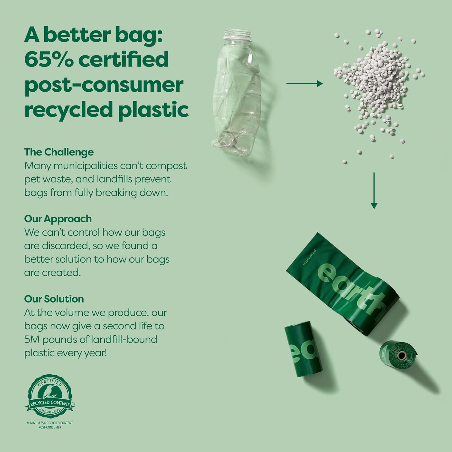 Dog Poop Bag Holder, Durable and Guaranteed Leakproof, Unscented, Dispenser with Starter Roll