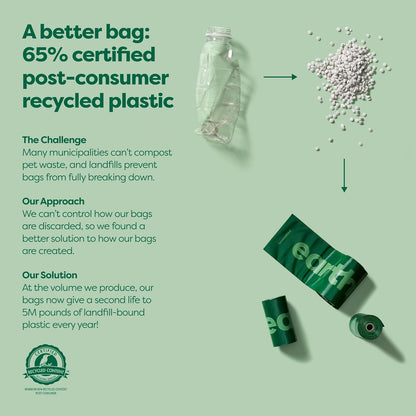 Dog Poop Bag Holder, Durable and Guaranteed Leakproof, Unscented, Dispenser with Starter Roll