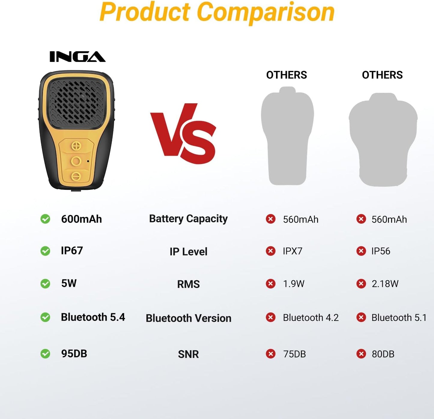 Wearable Bluetooth Speaker, IP67 Waterproof Clip-On Mini Portable Speakers, Wireless Clip Speaker with Built-In Mic, Hands-Free Music and Calls for Work/Riding/Golf/Outdoor(Yellow)