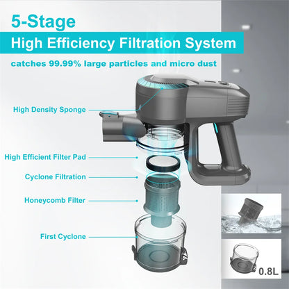 20Kpa Lightweight Cordless Stick Vacuum for Carpet Floors and Pet Hair