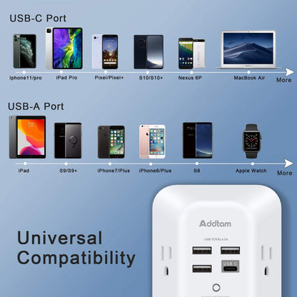 5-Outlet Extender Surge Protector, Multi Plug Wall Outlet with 4 USB Wall Charger(1 USB C Ports), Outlet Splitter Power Strip for Home Office Dorm Room Essentials, Plug Extension Outlet 1800J